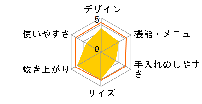 W���ǂ萆�� SR-JW058�̃��[�U�[���r���[