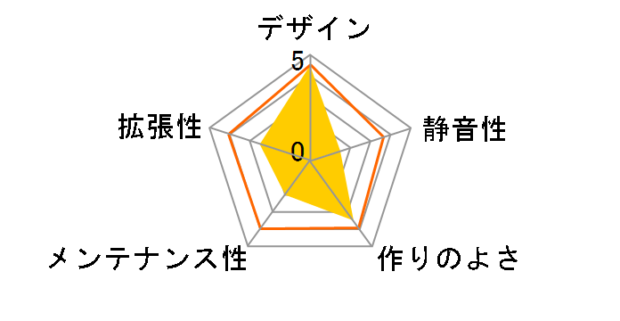 Portal Window BFC-POT-150�̃��[�U�[���r���[