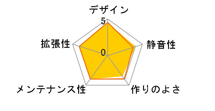 H500i CA-H500W�̃��[�U�[���r���[