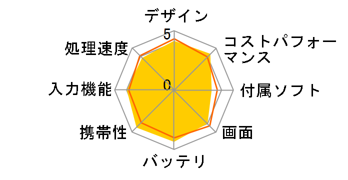 dtab Compact d-02K docomo�̃��[�U�[���r���[