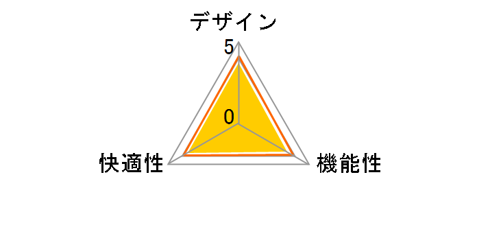 Premium Low Edition AKR-PREMIUM/LOW�̃��[�U�[���r���[