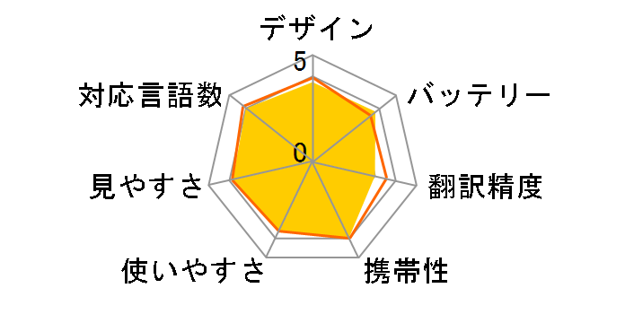 POCKETALK W W1PW�̃��[�U�[���r���[