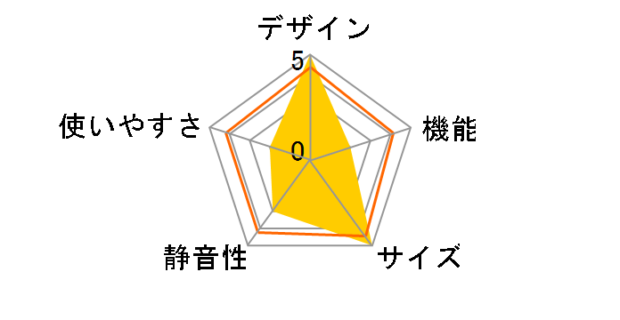 VEGETA GR-P460FD�̃��[�U�[���r���[