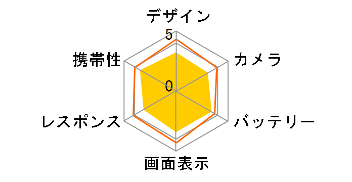 ���񂽂�X�}�z 705KC ���C���o�C���̃��[�U�[���r���[