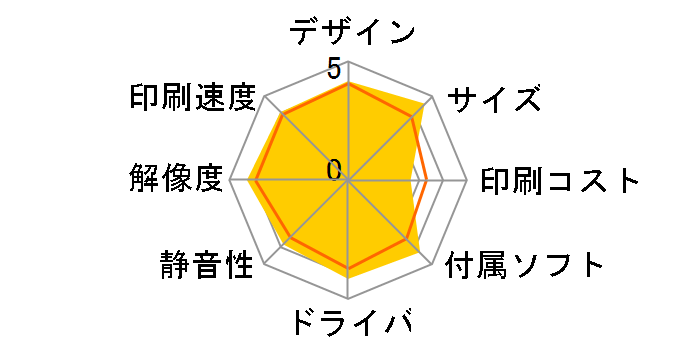 PIXUS TS6230�̃��[�U�[���r���[