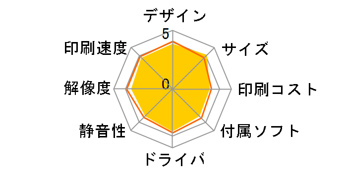 PIXUS TS5030S�̃��[�U�[���r���[