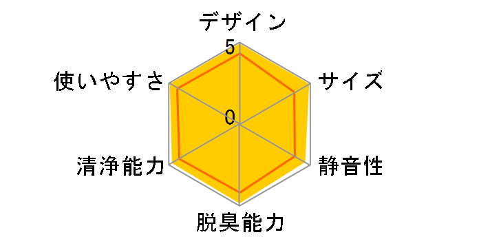 F-PXR55�̃��[�U�[���r���[