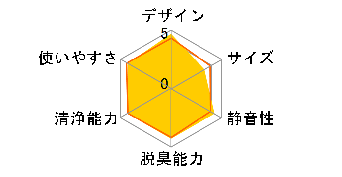 F-VXR70�̃��[�U�[���r���[