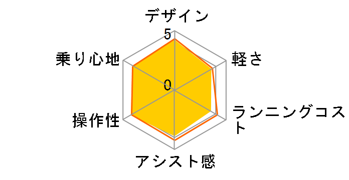 �x���X�^�[ BE-ELVS77 + ��p�[�d��̃��[�U�[���r���[