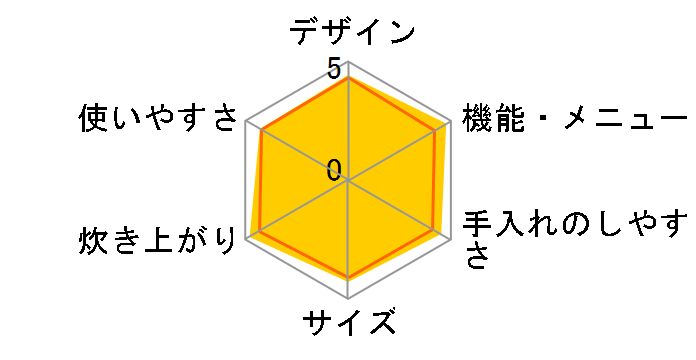 �{�Y�� KAMADO NJ-AW109�̃��[�U�[���r���[