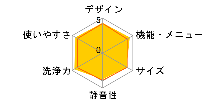 NA-VX9900R�̃��[�U�[���r���[