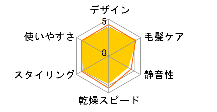 �C�I�j�e�B EH-NE6A�̃��[�U�[���r���[