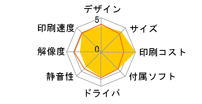 EW-M670FT�̃��[�U�[���r���[
