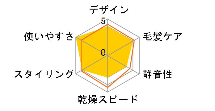 naturam TIC755�̃��[�U�[���r���[