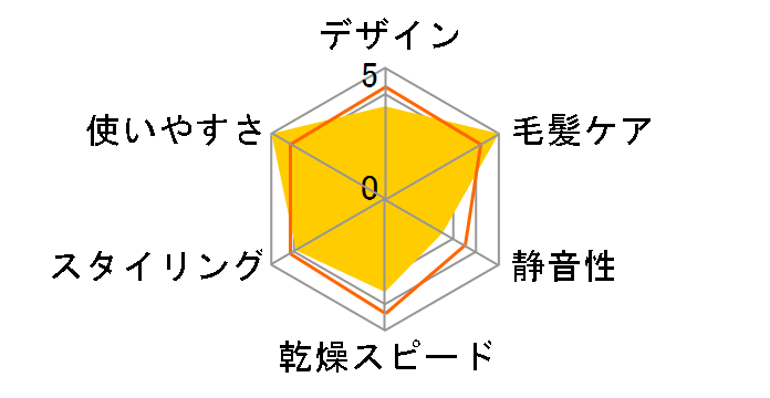 ione TIC915�̃��[�U�[���r���[