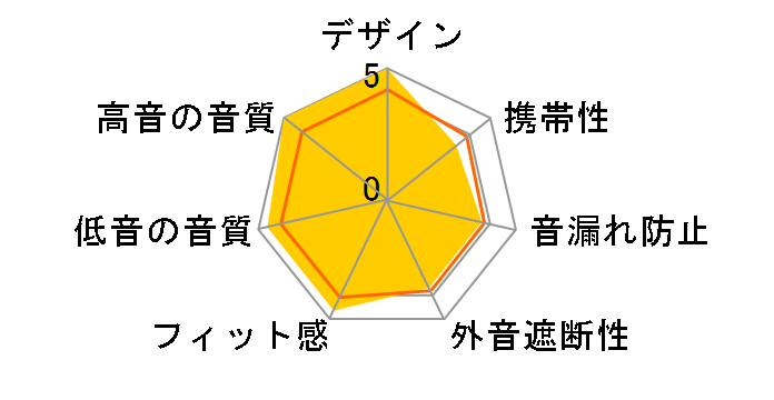 Aventho wired�̃��[�U�[���r���[