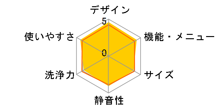 ZABOON TW-127X7L�̃��[�U�[���r���[