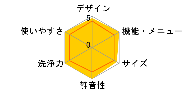 ZABOON TW-127X7R�̃��[�U�[���r���[