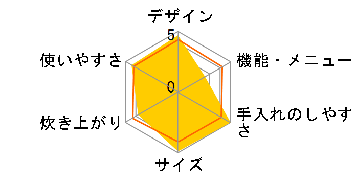 �~�j�N�b�J�[ SR-MC03�̃��[�U�[���r���[