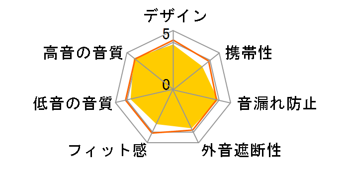 Sound Reality ATH-CKR7TW�̃��[�U�[���r���[