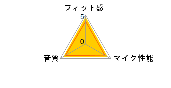 Arctis 3 2019 Edition�̃��[�U�[���r���[