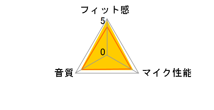 Arctis 5 2019 Edition�̃��[�U�[���r���[
