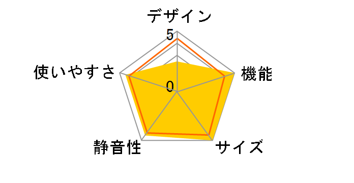 GR-P17BS�̃��[�U�[���r���[