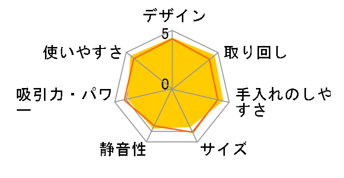 RULO MC-RS310�̃��[�U�[���r���[