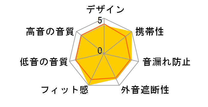 bund LBT-HPC14MP�̃��[�U�[���r���[