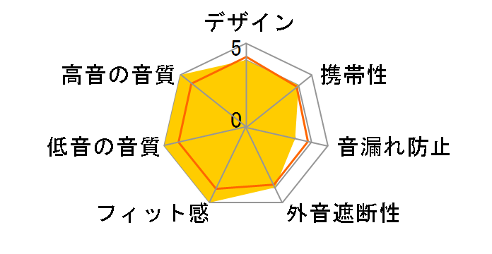 TARAH JBD-TR-001�̃��[�U�[���r���[