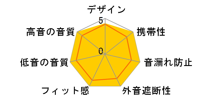 X4 JBD-X4-001�̃��[�U�[���r���[