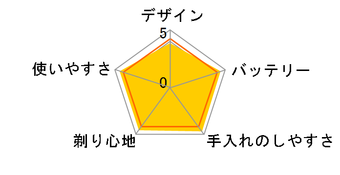 A-DRIVE IZF-V758�̃��[�U�[���r���[