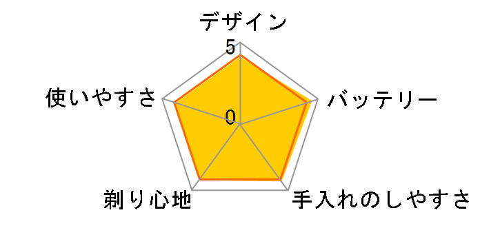 S-DRIVE IZF-V558�̃��[�U�[���r���[