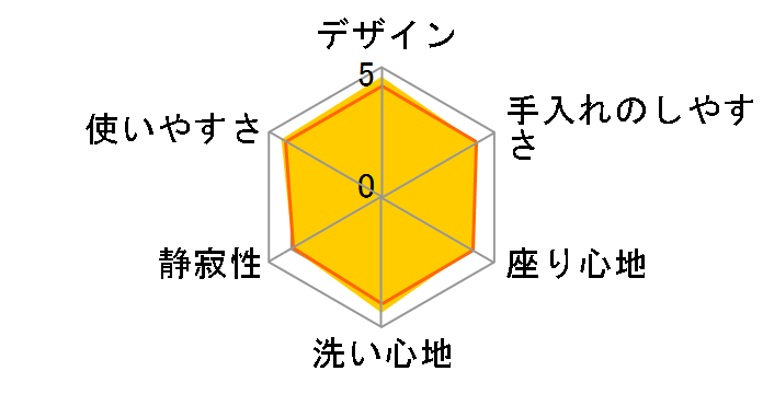 K�V���[�Y TCF8GK33�̃��[�U�[���r���[