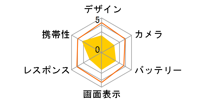 LG it LGV36 au�̃��[�U�[���r���[