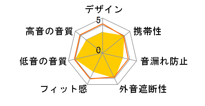 bund LBT-HPC14MPX�̃��[�U�[���r���[