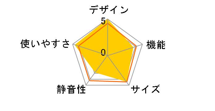 JR-N40H�̃��[�U�[���r���[