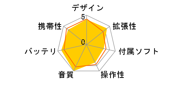 DX120�̃��[�U�[���r���[