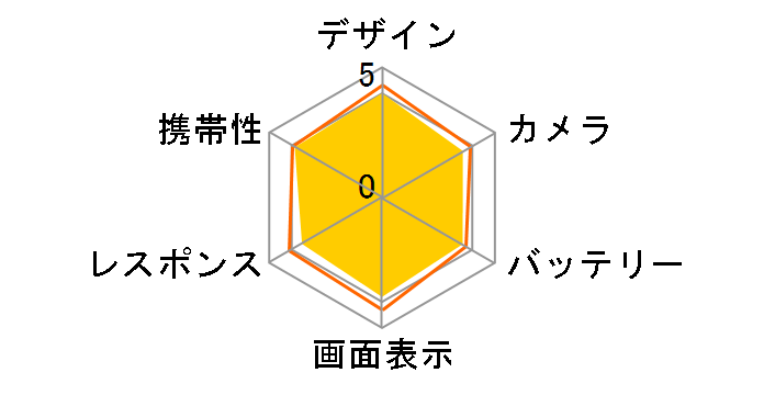 �炭�炭�X�}�[�g�t�H�� me F-01L docomo�̃��[�U�[���r���[