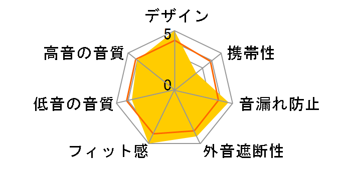 SCENE STYLE SE-MS9�̃��[�U�[���r���[