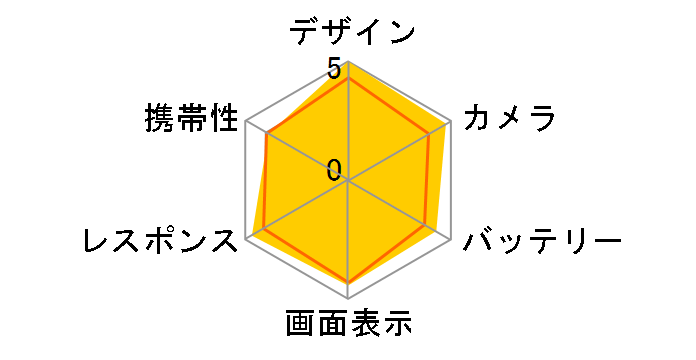 Find X SIM�t���[�̃��[�U�[���r���[