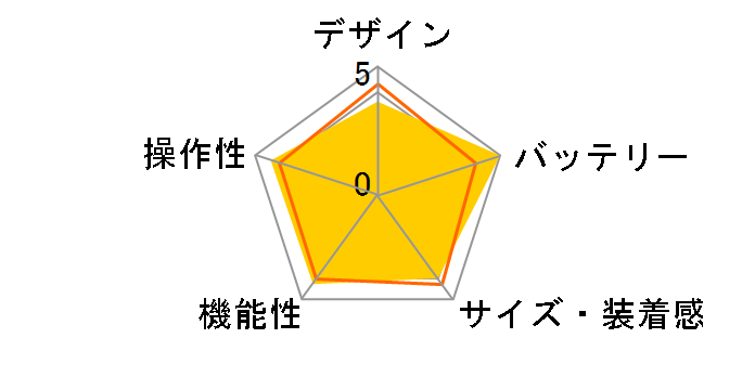 WristableGPS J-350�̃��[�U�[���r���[