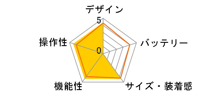 WristableGPS SF-110�̃��[�U�[���r���[