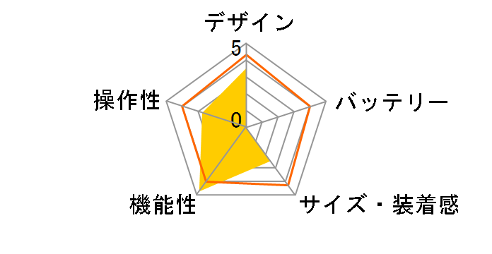 WristableGPS SF-310�̃��[�U�[���r���[