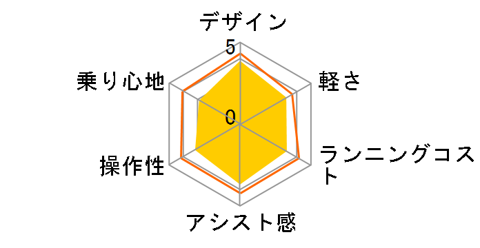 SW BE-ELSW01 + ��p�[�d��̃��[�U�[���r���[