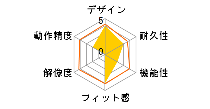 Digio2 MUS-RKF155�̃��[�U�[���r���[