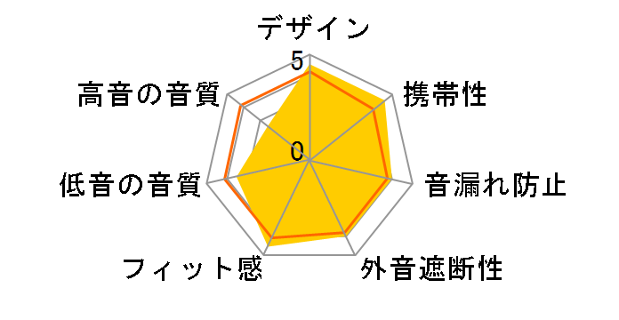 Pro IEM NINE�̃��[�U�[���r���[