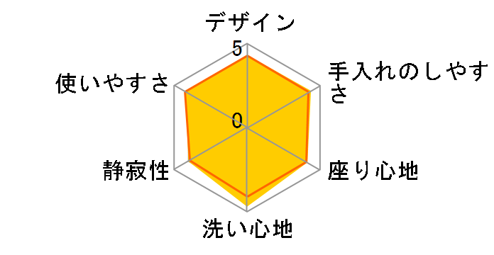 BV2 TCF2222E�̃��[�U�[���r���[