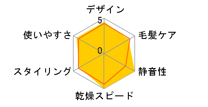 DR-RM38�̃��[�U�[���r���[