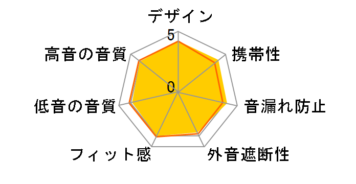 Elite 65t�̃��[�U�[���r���[